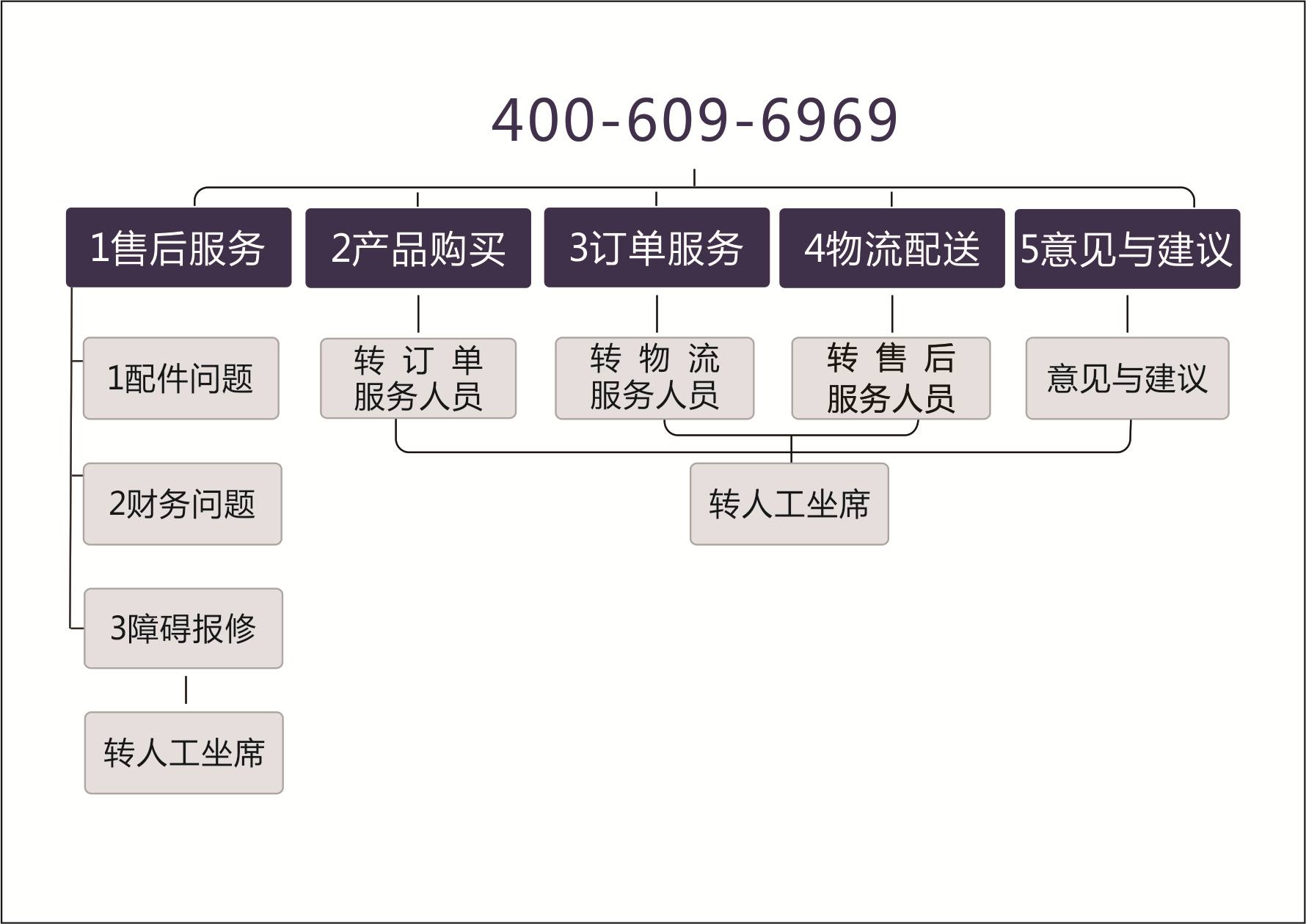 首页| 尊龙·Z6(中国集团)官方网站